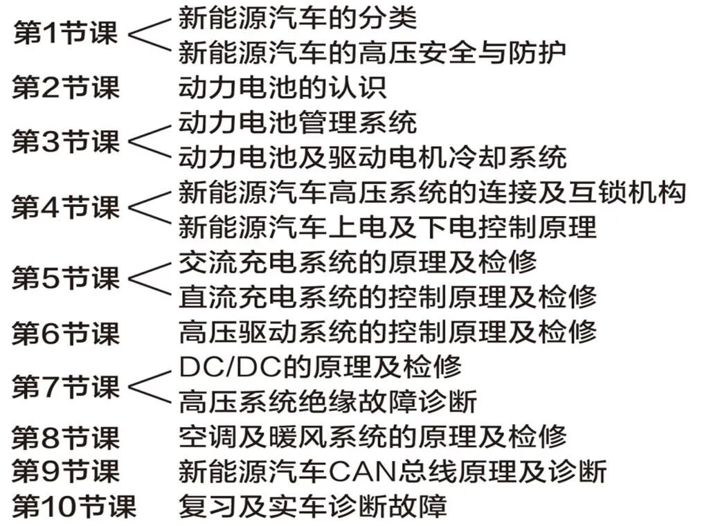 新能源汽修主要学什么?