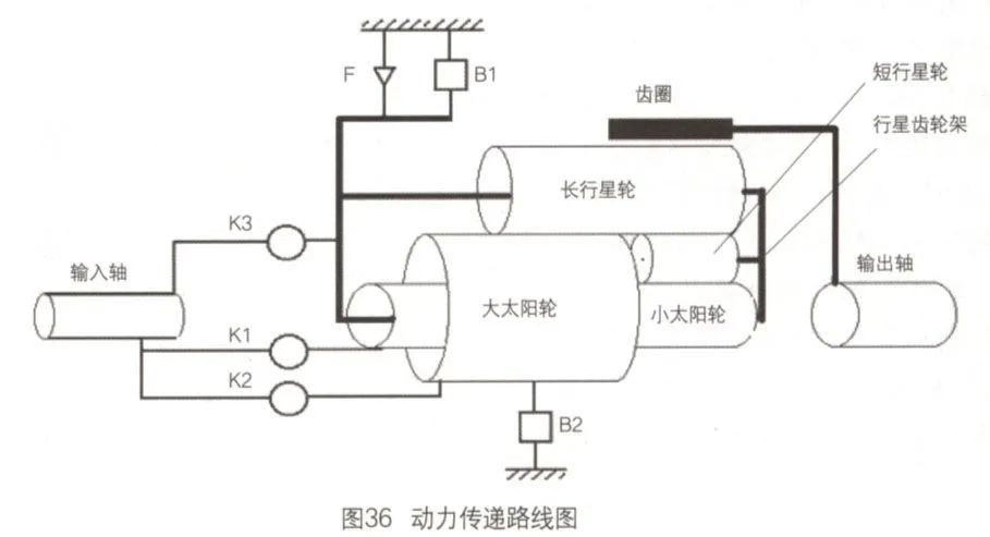 汽修案例：大众宝来无4挡故障